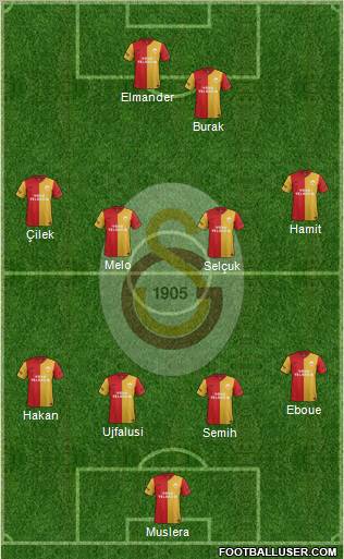 Galatasaray SK Formation 2012