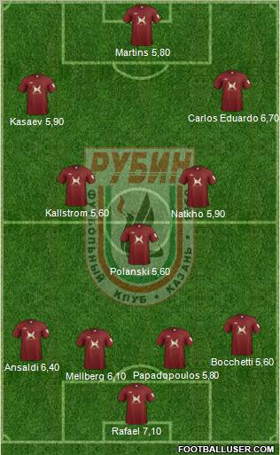 Rubin Kazan Formation 2012