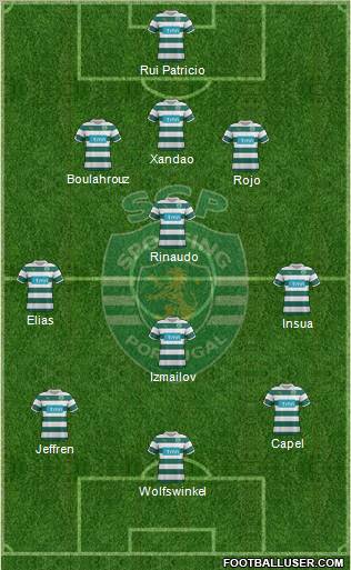 Sporting Clube de Portugal - SAD Formation 2012