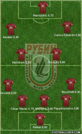Rubin Kazan Formation 2012