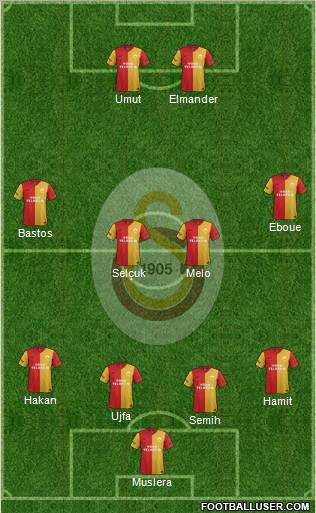 Galatasaray SK Formation 2012