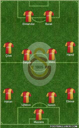 Galatasaray SK Formation 2012