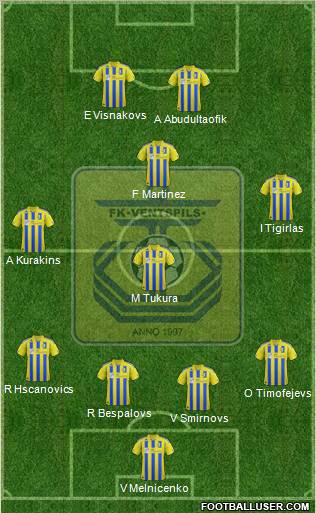FK Ventspils Formation 2012