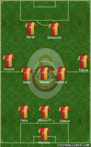 Galatasaray SK Formation 2012