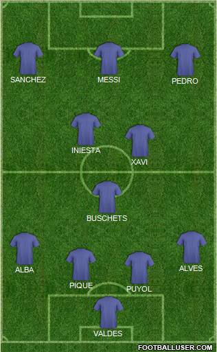 Champions League Team Formation 2012