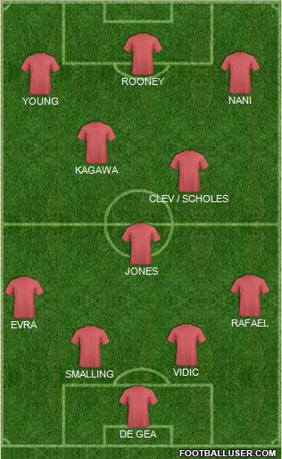 Champions League Team Formation 2012