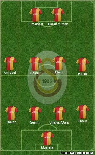 Galatasaray SK Formation 2012