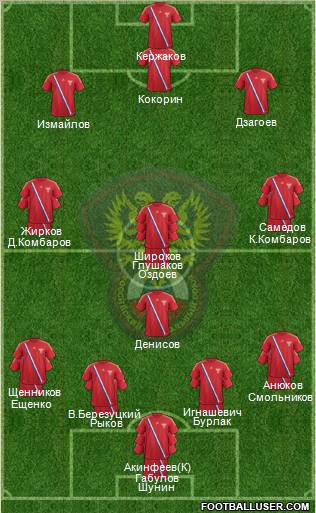 Russia Formation 2012