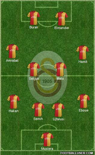 Galatasaray SK Formation 2012