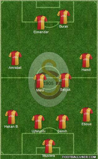 Galatasaray SK Formation 2012