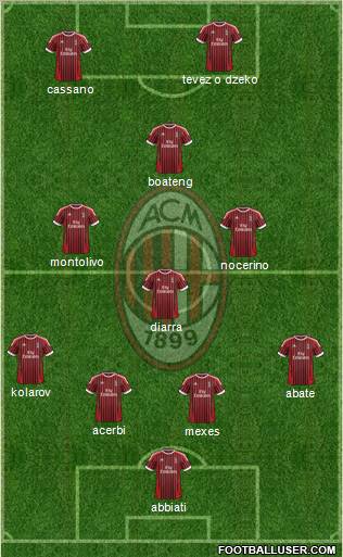 A.C. Milan Formation 2012