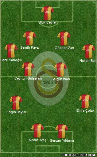 Galatasaray SK Formation 2012