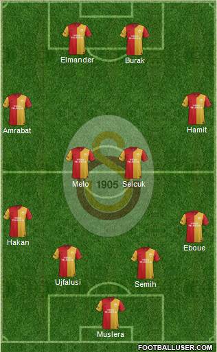 Galatasaray SK Formation 2012