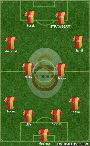 Galatasaray SK Formation 2012