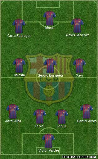 F.C. Barcelona Formation 2012