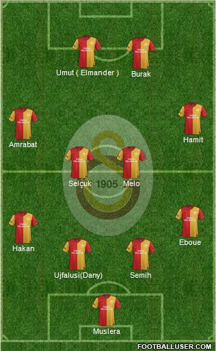 Galatasaray SK Formation 2012