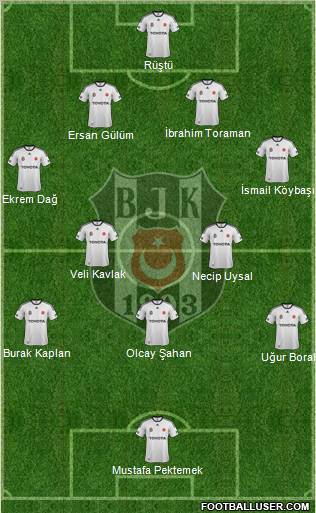 Besiktas JK Formation 2012