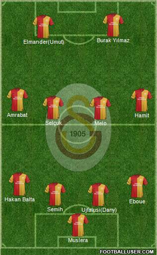 Galatasaray SK Formation 2012