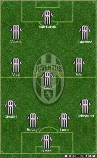 Juventus Formation 2012
