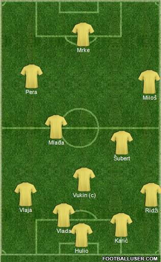 Dream Team Formation 2012