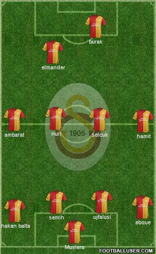 Galatasaray SK Formation 2012