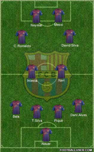 F.C. Barcelona Formation 2012