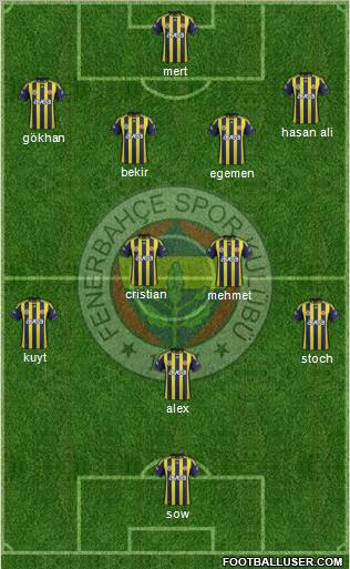 Fenerbahçe SK Formation 2012