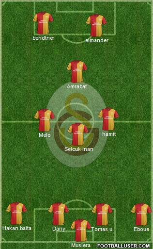 Galatasaray SK Formation 2012