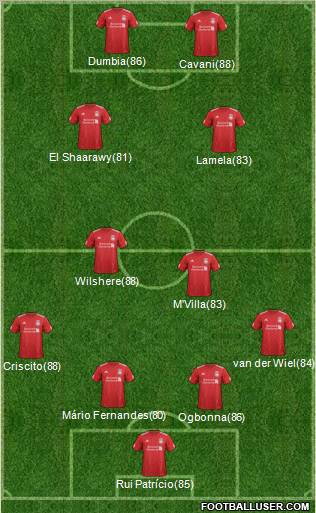 Liverpool Formation 2012