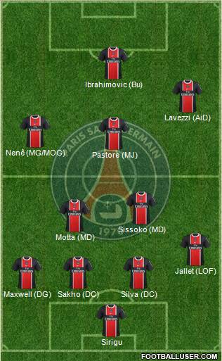 Paris Saint-Germain Formation 2012