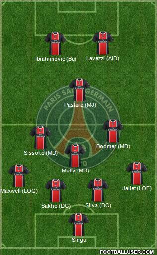 Paris Saint-Germain Formation 2012