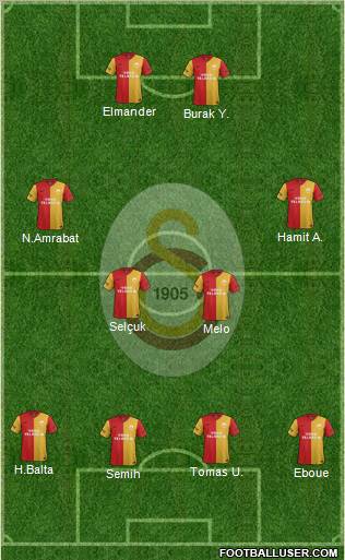 Galatasaray SK Formation 2012