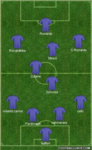 Champions League Team Formation 2012