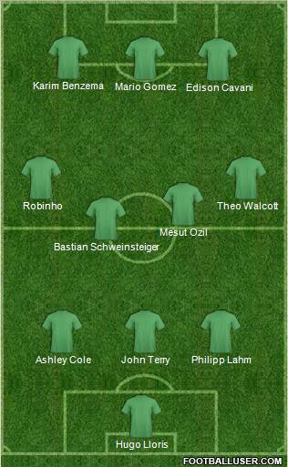 Dream Team Formation 2012