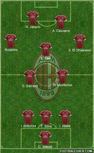 A.C. Milan Formation 2012