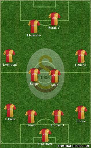 Galatasaray SK Formation 2012