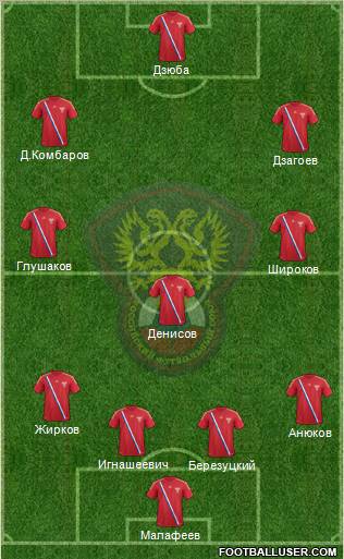 Russia Formation 2012