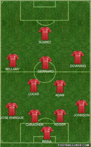 Liverpool Formation 2012