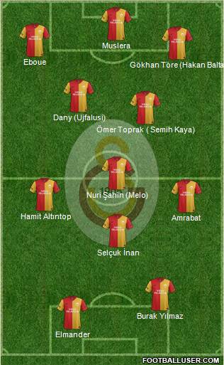 Galatasaray SK Formation 2012