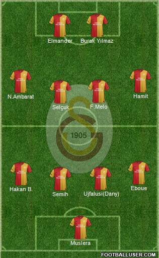 Galatasaray SK Formation 2012