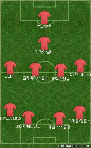 Manchester United Formation 2012