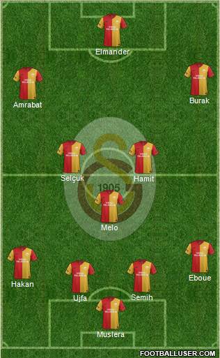 Galatasaray SK Formation 2012