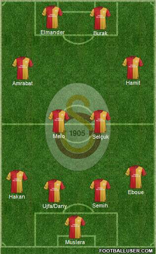 Galatasaray SK Formation 2012