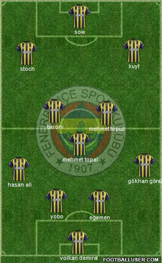 Fenerbahçe SK Formation 2012