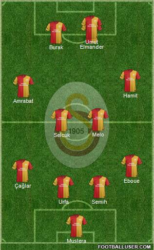 Galatasaray SK Formation 2012