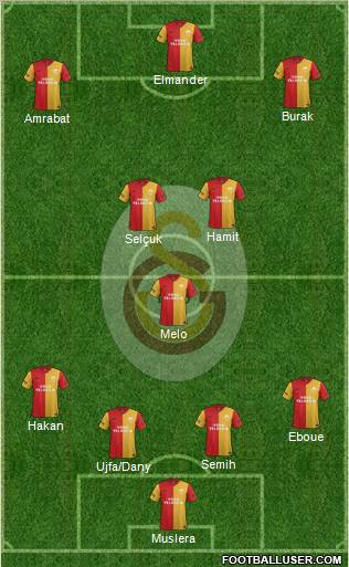 Galatasaray SK Formation 2012