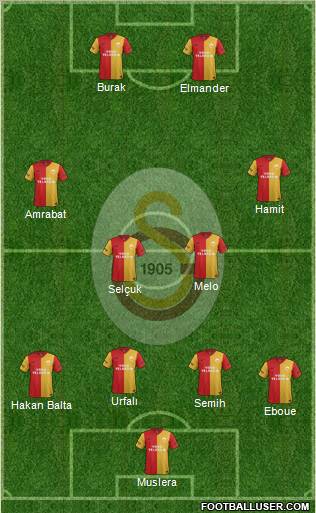 Galatasaray SK Formation 2012