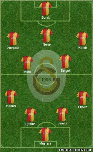 Galatasaray SK Formation 2012