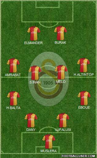 Galatasaray SK Formation 2012