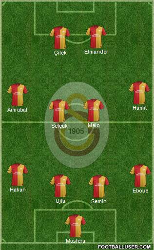 Galatasaray SK Formation 2012